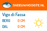 Sneeuwhoogte Vigo di Fassa